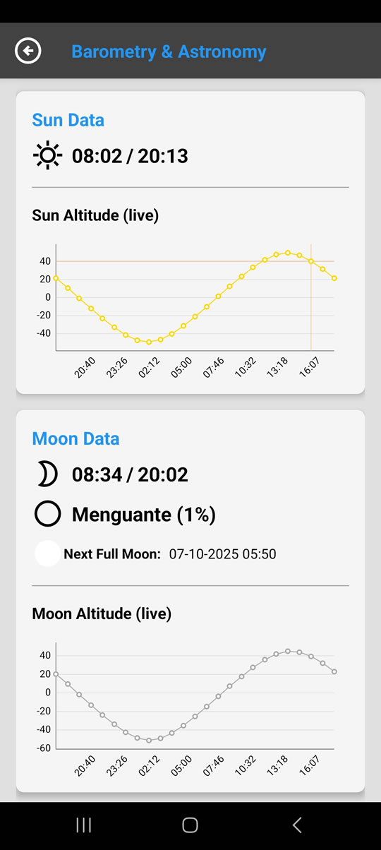 Seksyon ng Barometrya at Impormasyong Astronomikal.