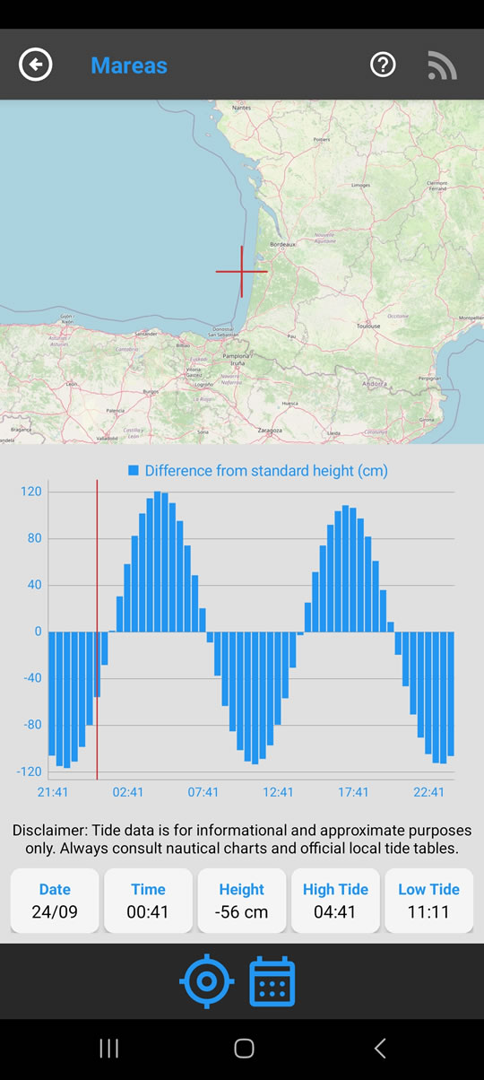 Screen ng hula ng Tides.